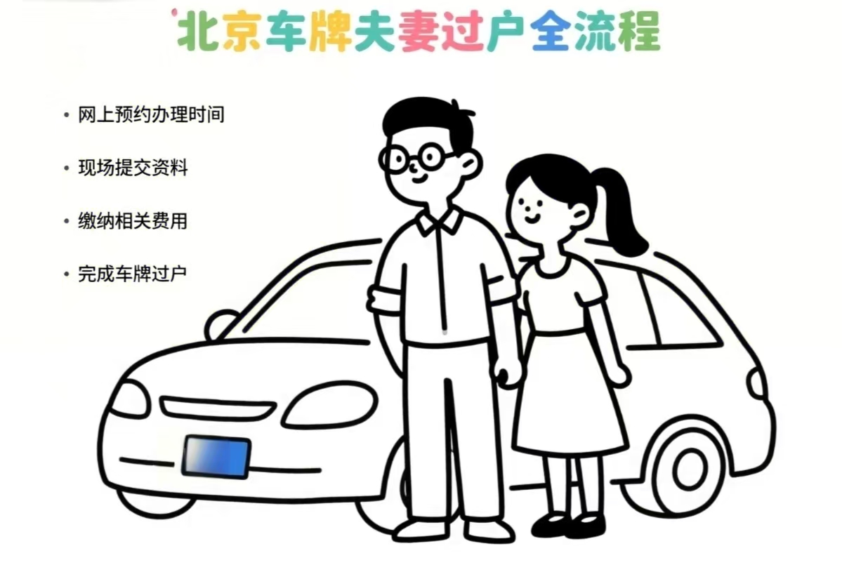 北京车牌夫妻过户全流程